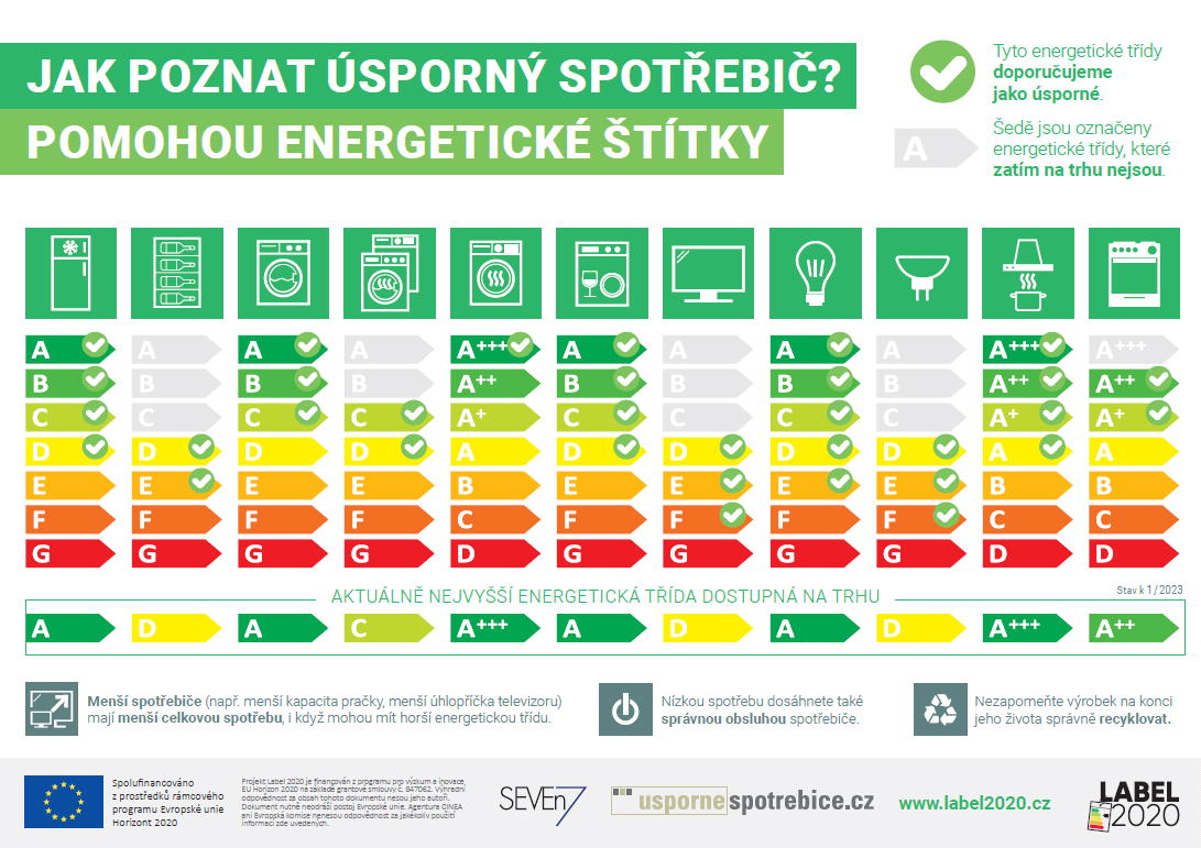 spotřebiče